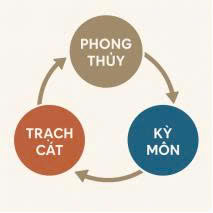 phong thủy